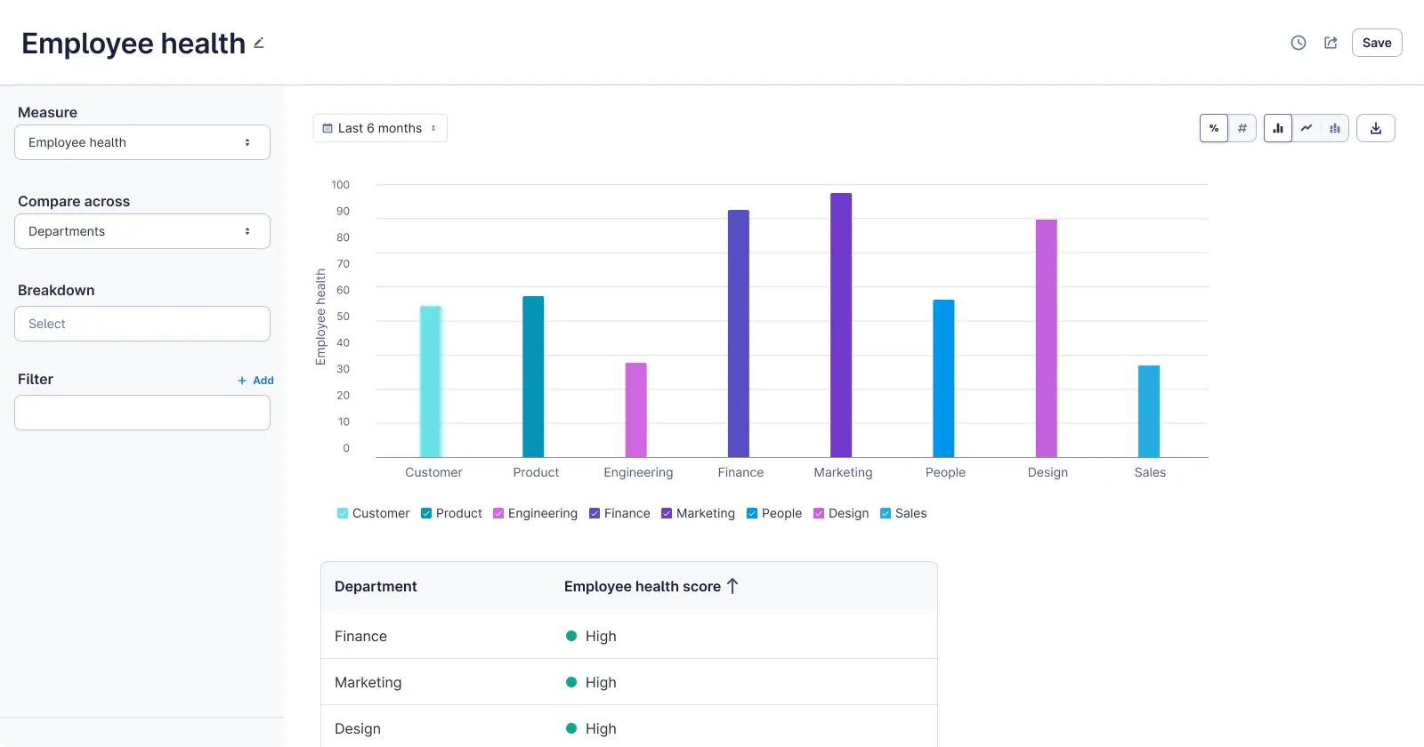 UI for Employee Health