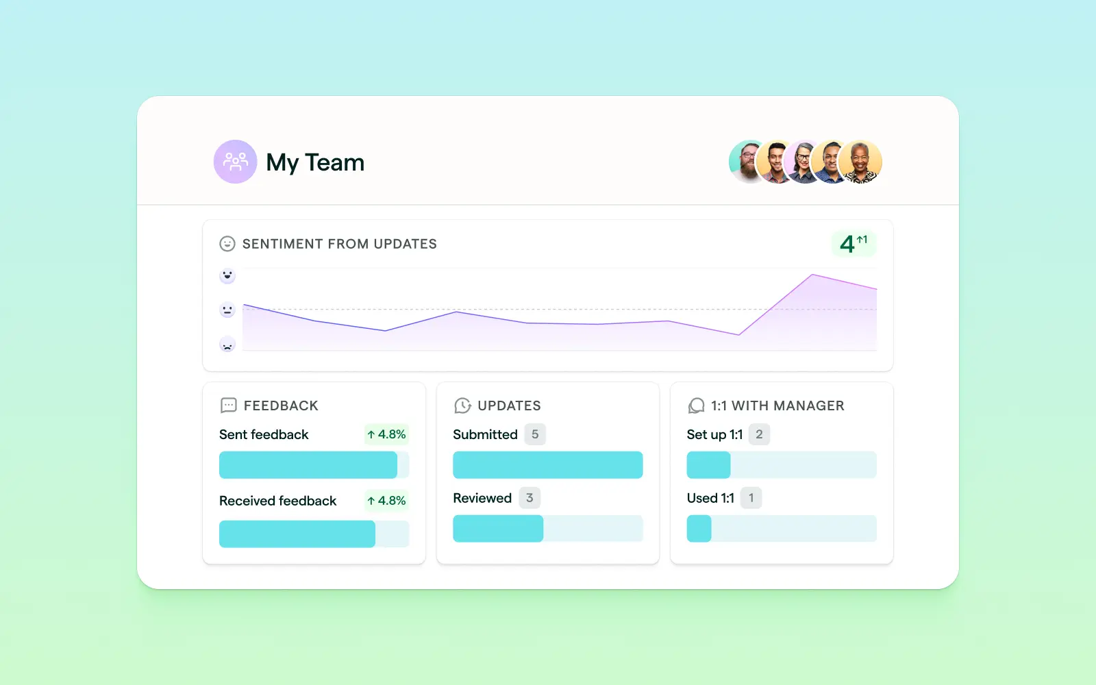 Lattice Analytics platform UI showing team-level people analytics dashboard.
