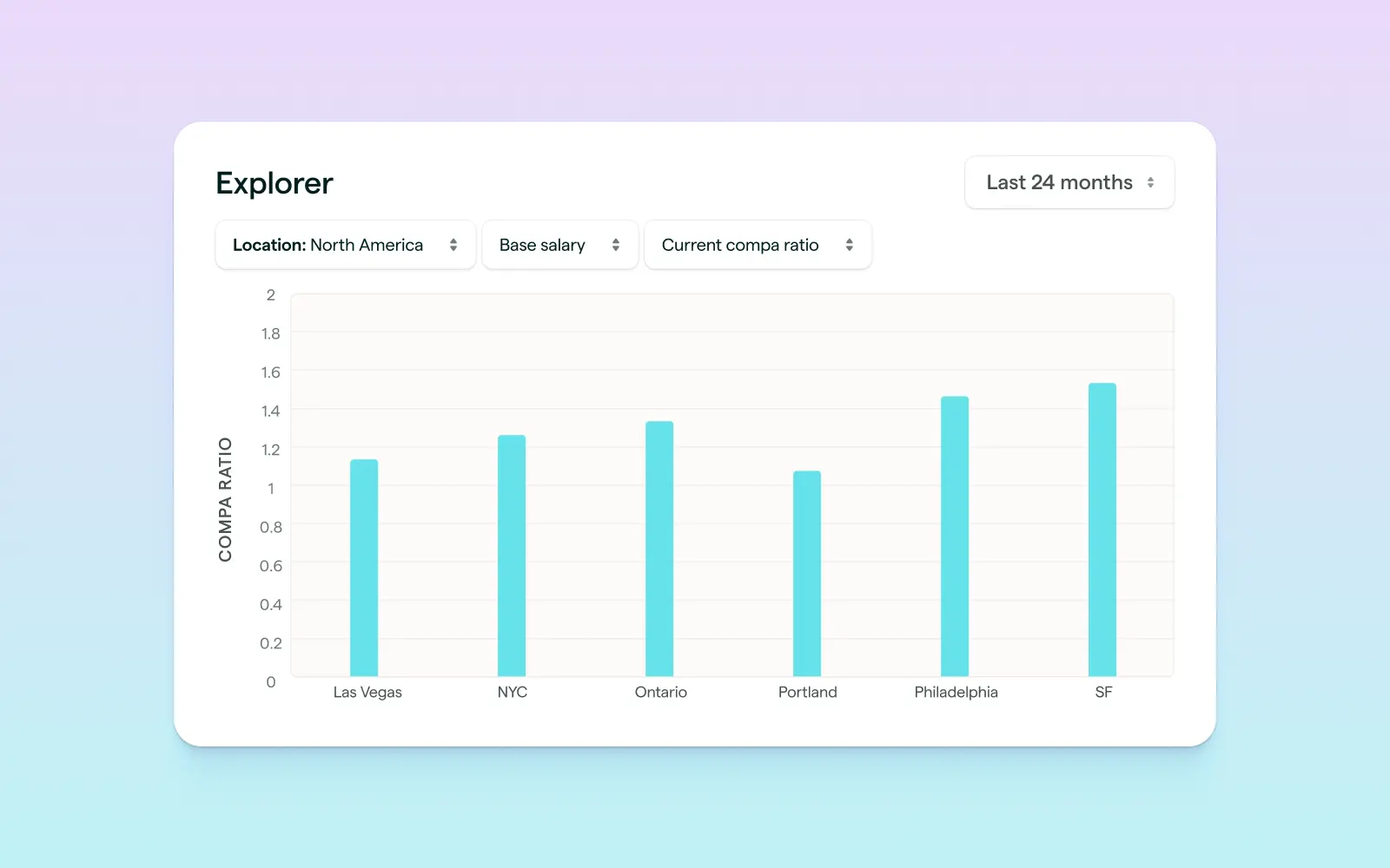 Lattice Compensation platform UI showing compensation analytics and pay equity insights.