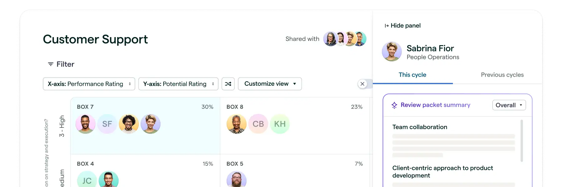 Lattice UI of Performance