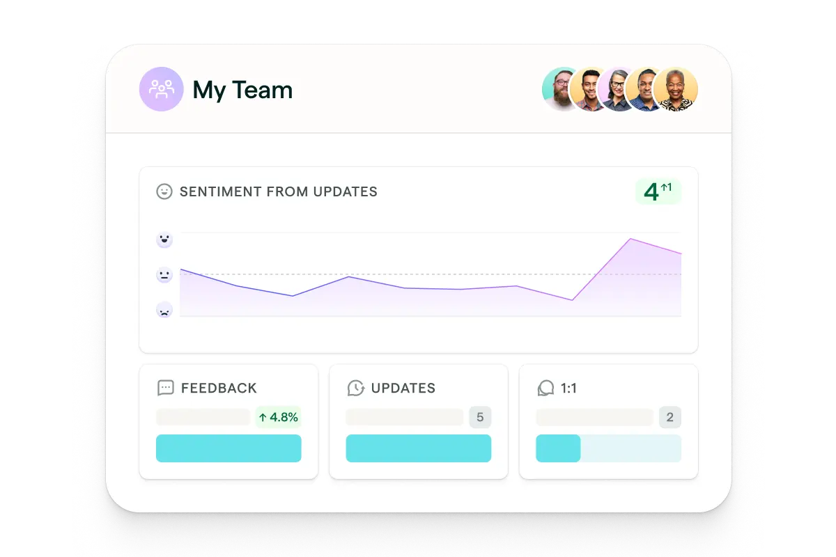 Lattice UI of Analytics