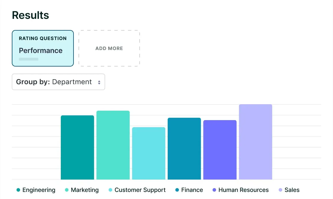 A screenshot of Lattice analytics showing performance ratings by department.
