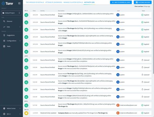 Activity log showing source record verifications and one manual update for Kroger, with timestamps and user info.