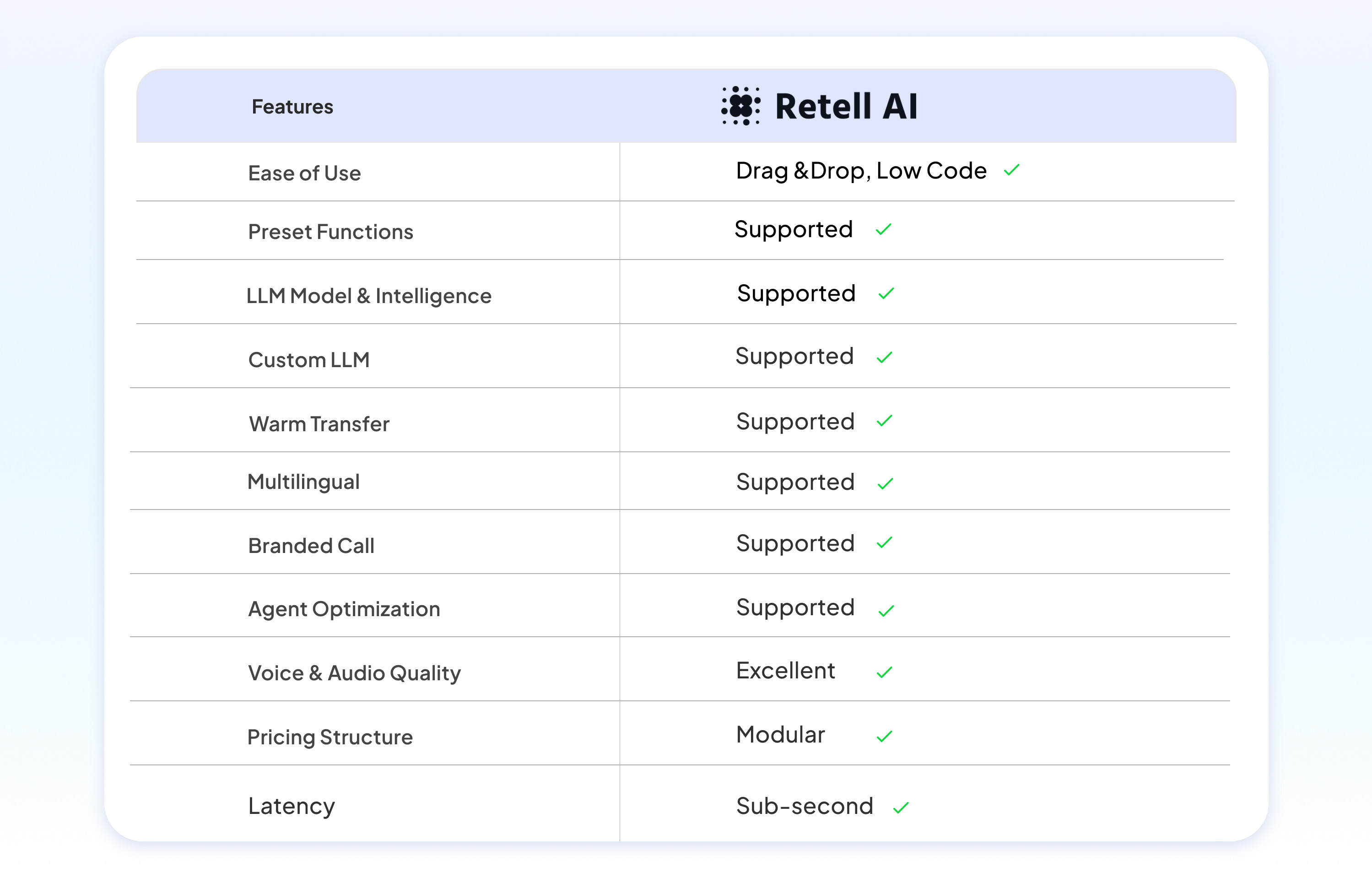 Retell AI Platform Features Overview Table