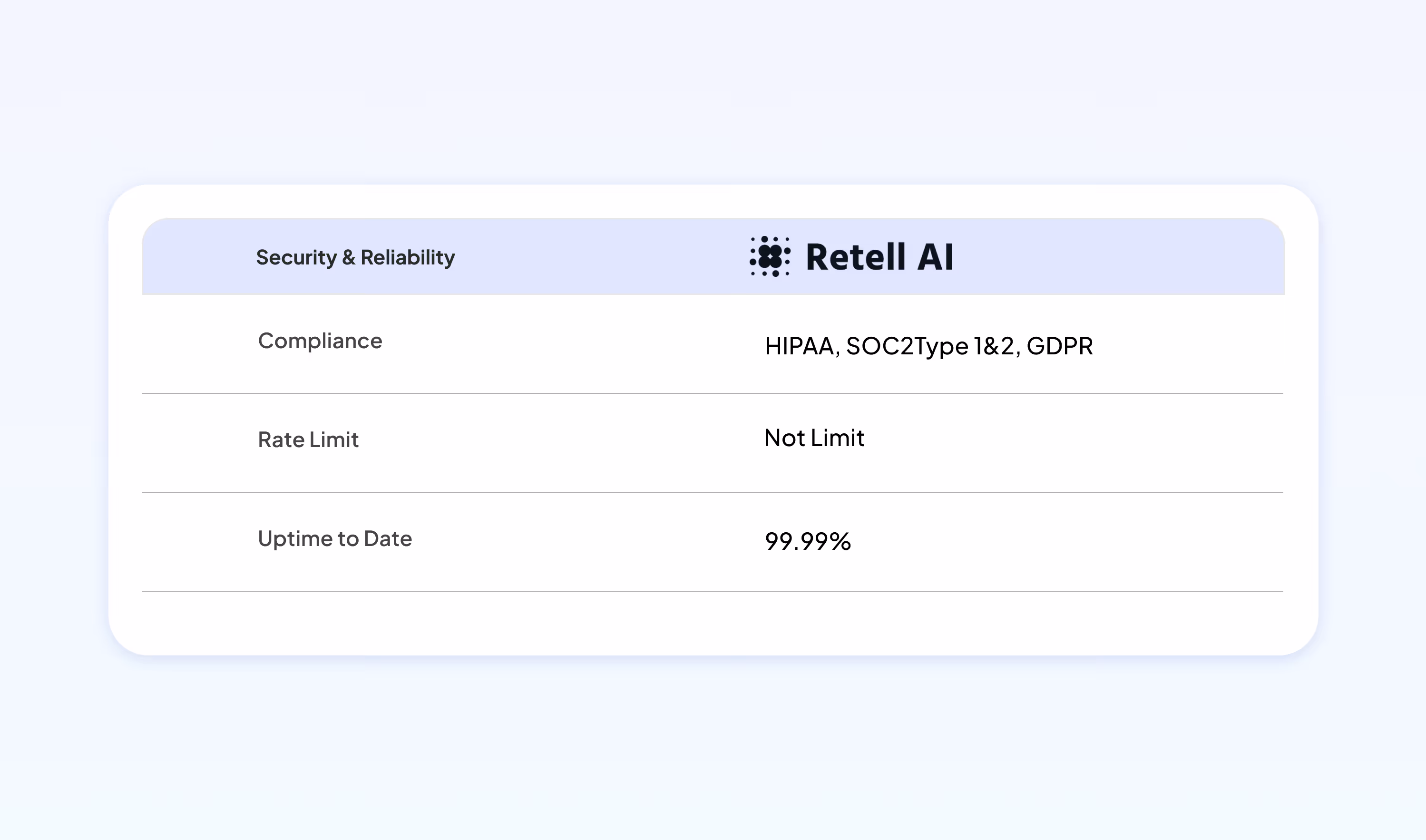 Retell AI Security and Reliability Overview Table