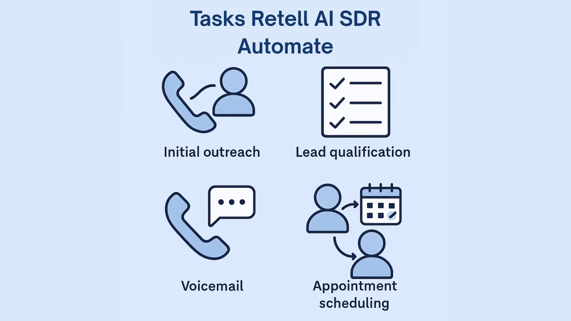 AI SDR Lead Generation Automation