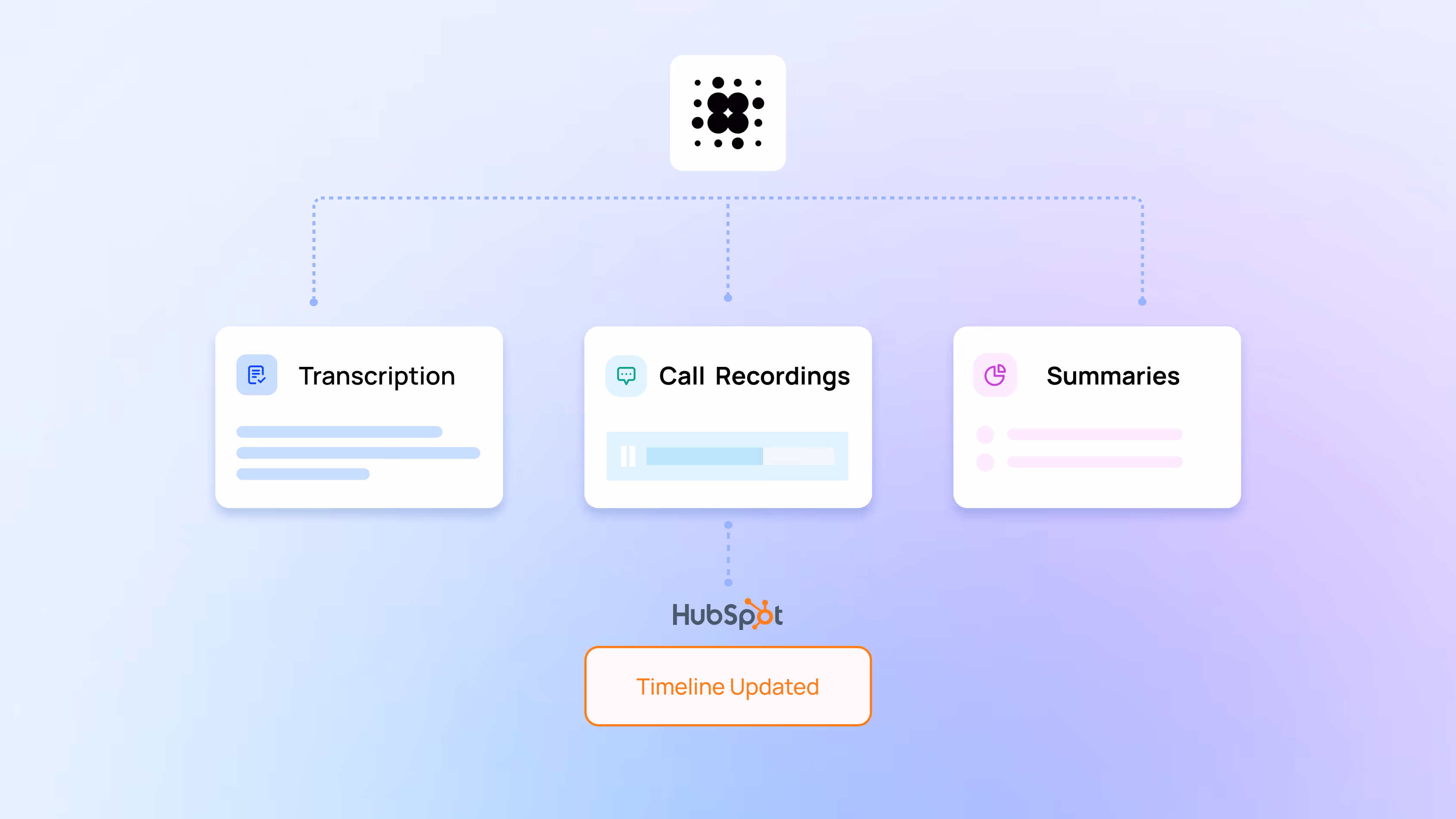 AI call transcript and insights displayed in HubSpot contact timeline