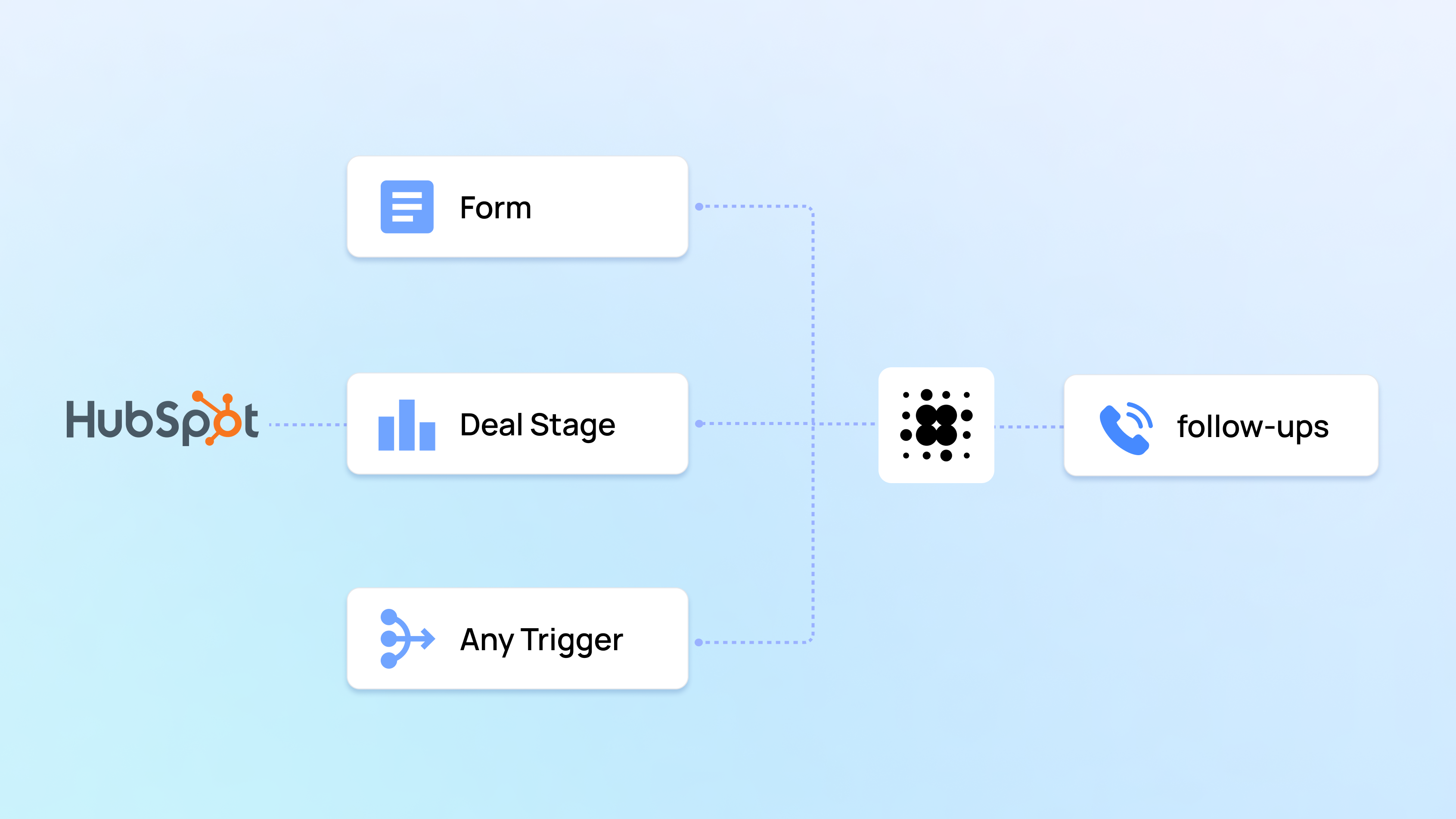 HubSpot workflow triggering an AI phone call to a new lead