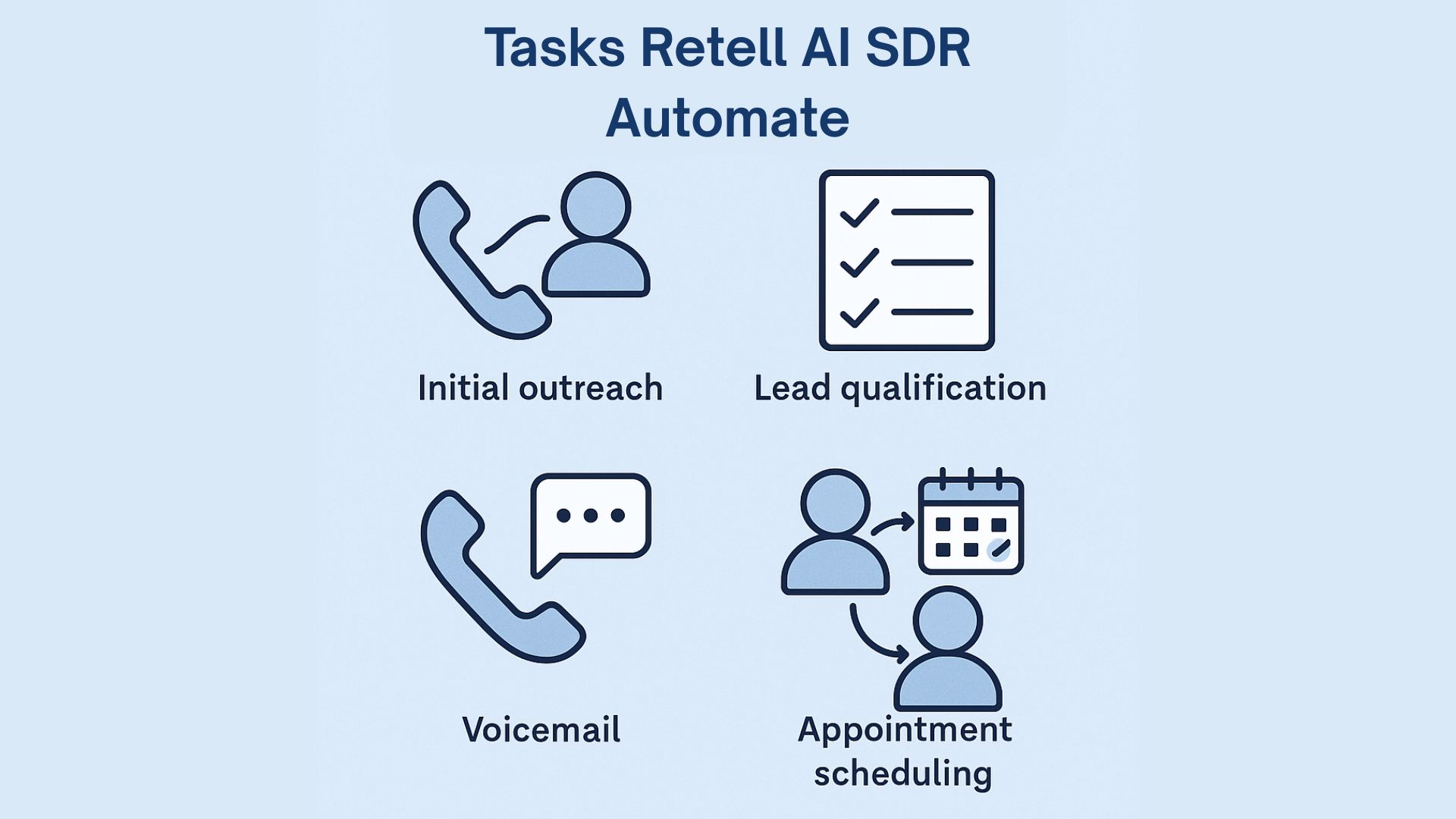 AI SDR Lead Generation Automation