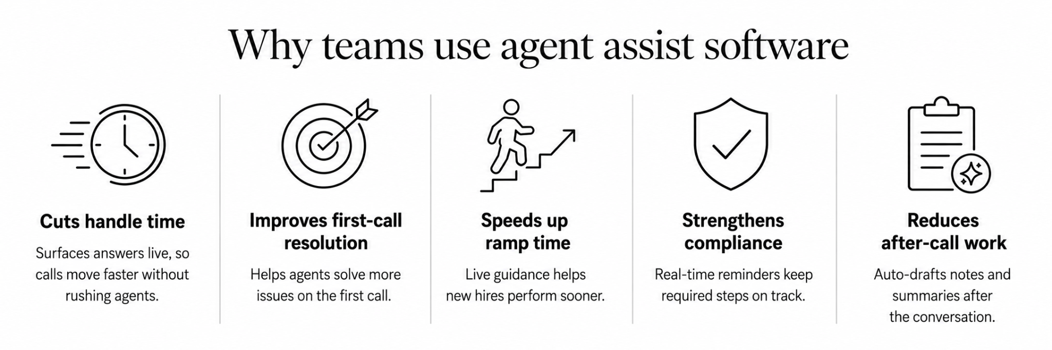 Kennzahlen, die Agent-Assist-Software verbessert