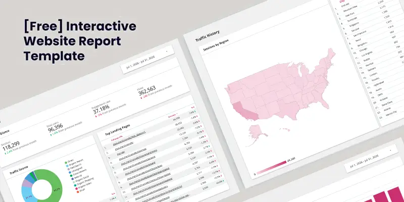 Google Analytics 4 Website Report Template