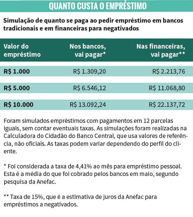 Empréstimos
