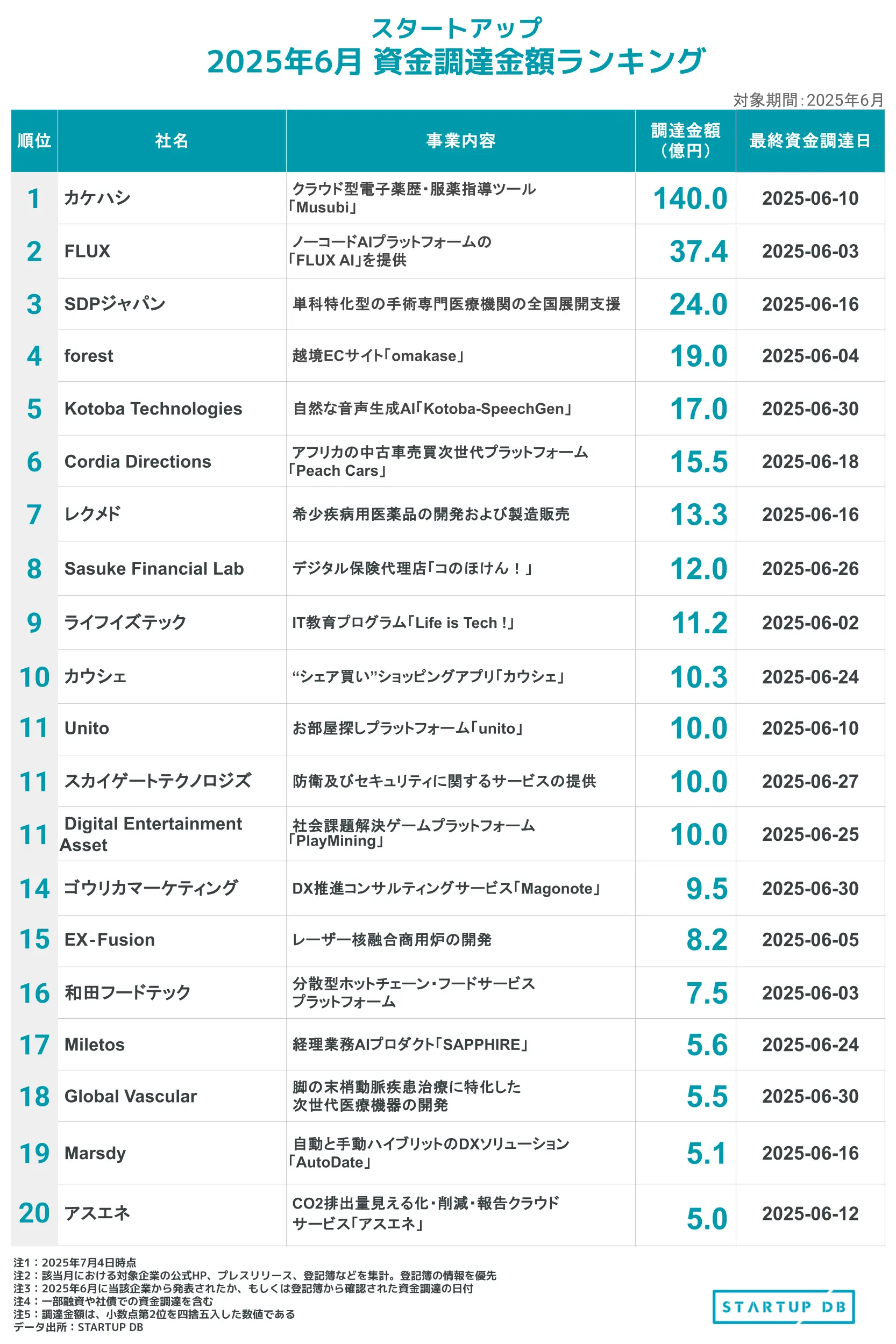 スタディアップコンプリートマスター（歴史　地理）　、777問プレミアムインプット スタディアップコンプリートマスター（歴史 地理） 、777問