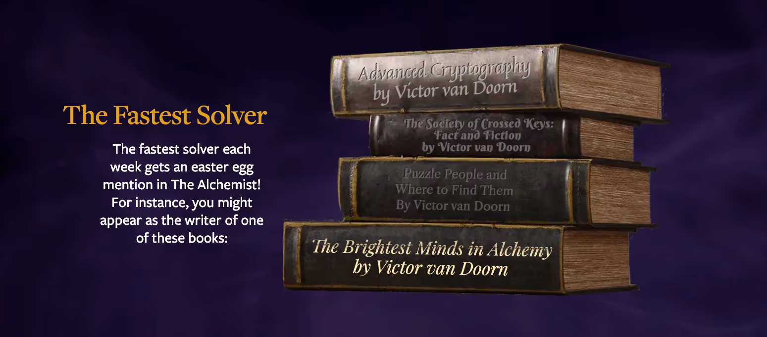 A graphic titled "The Fastest Solver" explaining that winning teams from Sherlocked’s Instagram puzzle quest receive an easter egg mention in The Alchemist escape room. To the right is a stack of four weathered, vintage-style books with titles like Advanced Cryptography and The Brightest Minds in Alchemy, showcasing how winning team names are integrated into the room's library lore.