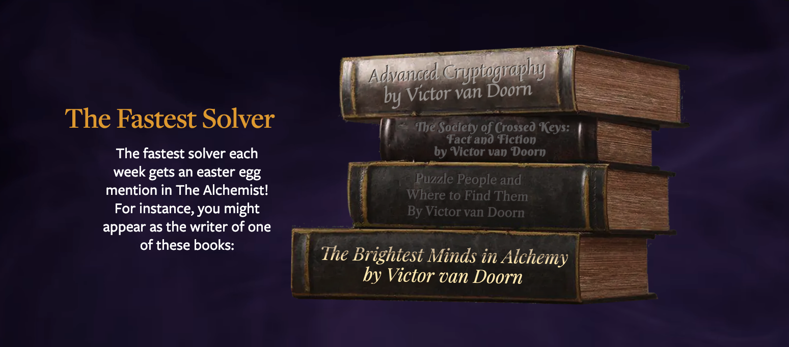 A graphic titled "The Fastest Solver" explaining that winning teams from Sherlocked’s Instagram puzzle quest receive an easter egg mention in The Alchemist escape room. To the right is a stack of four weathered, vintage-style books with titles like Advanced Cryptography and The Brightest Minds in Alchemy, showcasing how winning team names are integrated into the room's library lore.