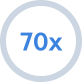 70x return