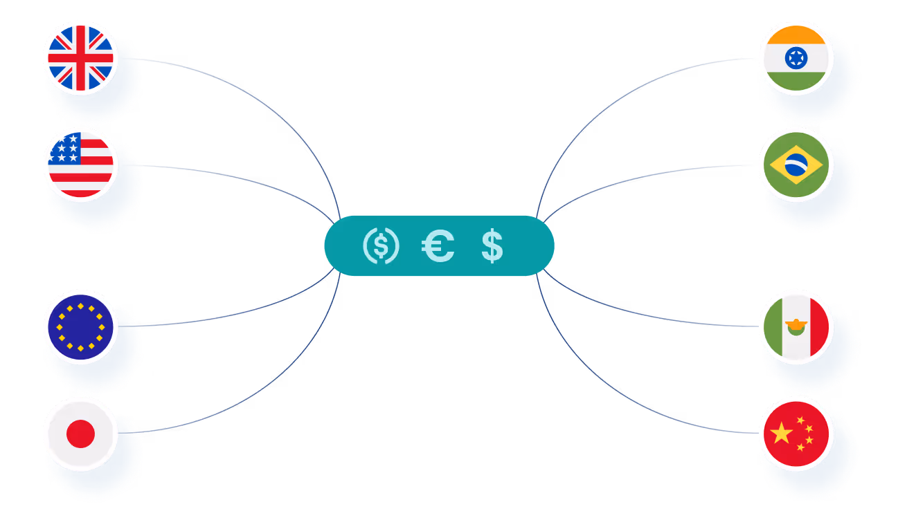 Stablecoin Orchestration