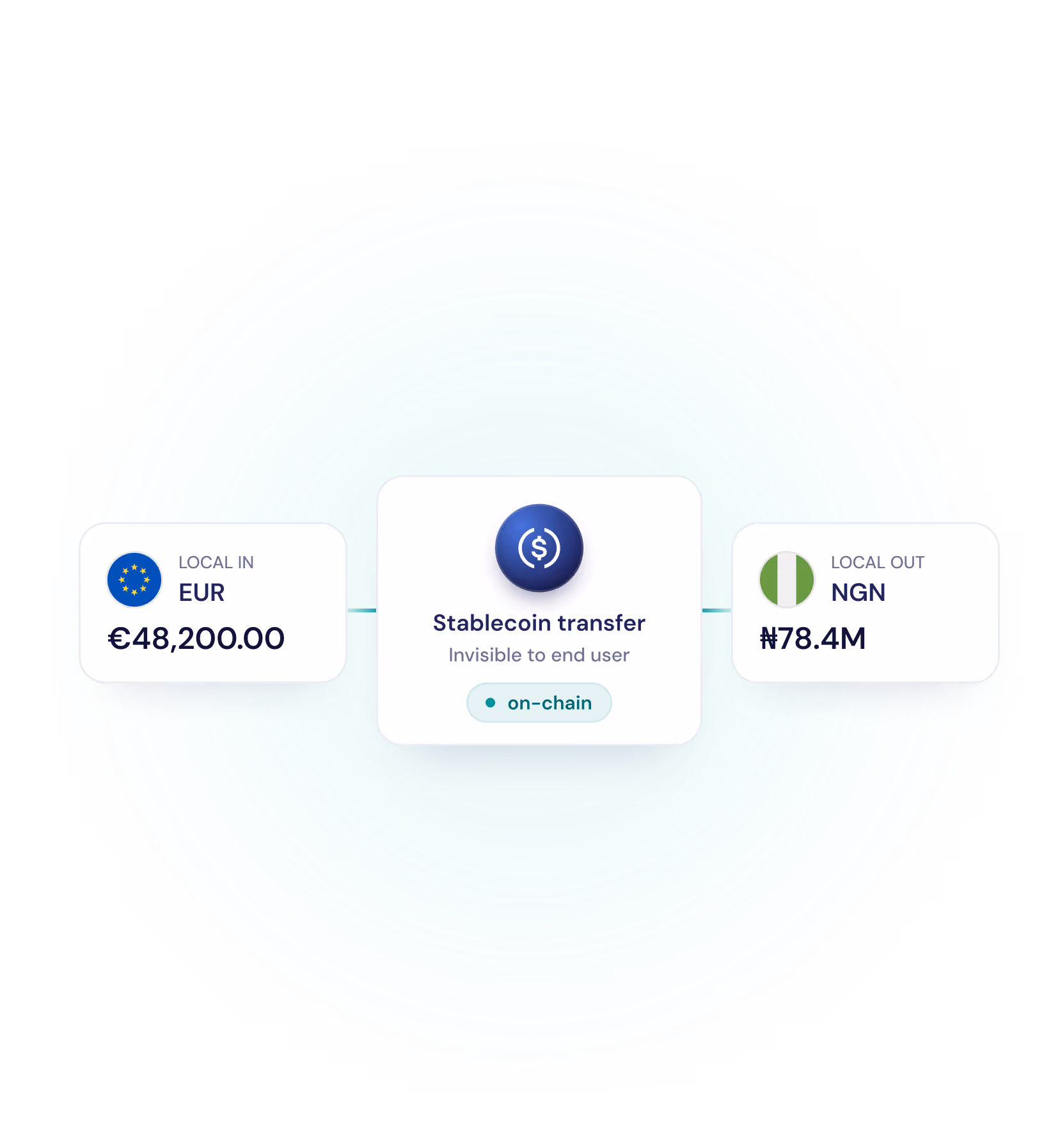 Stablecoin Payments API