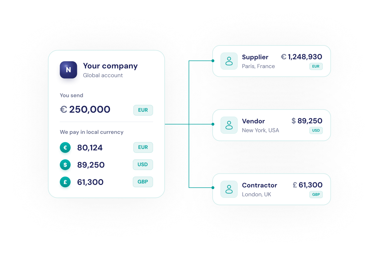 Business Money Transfer