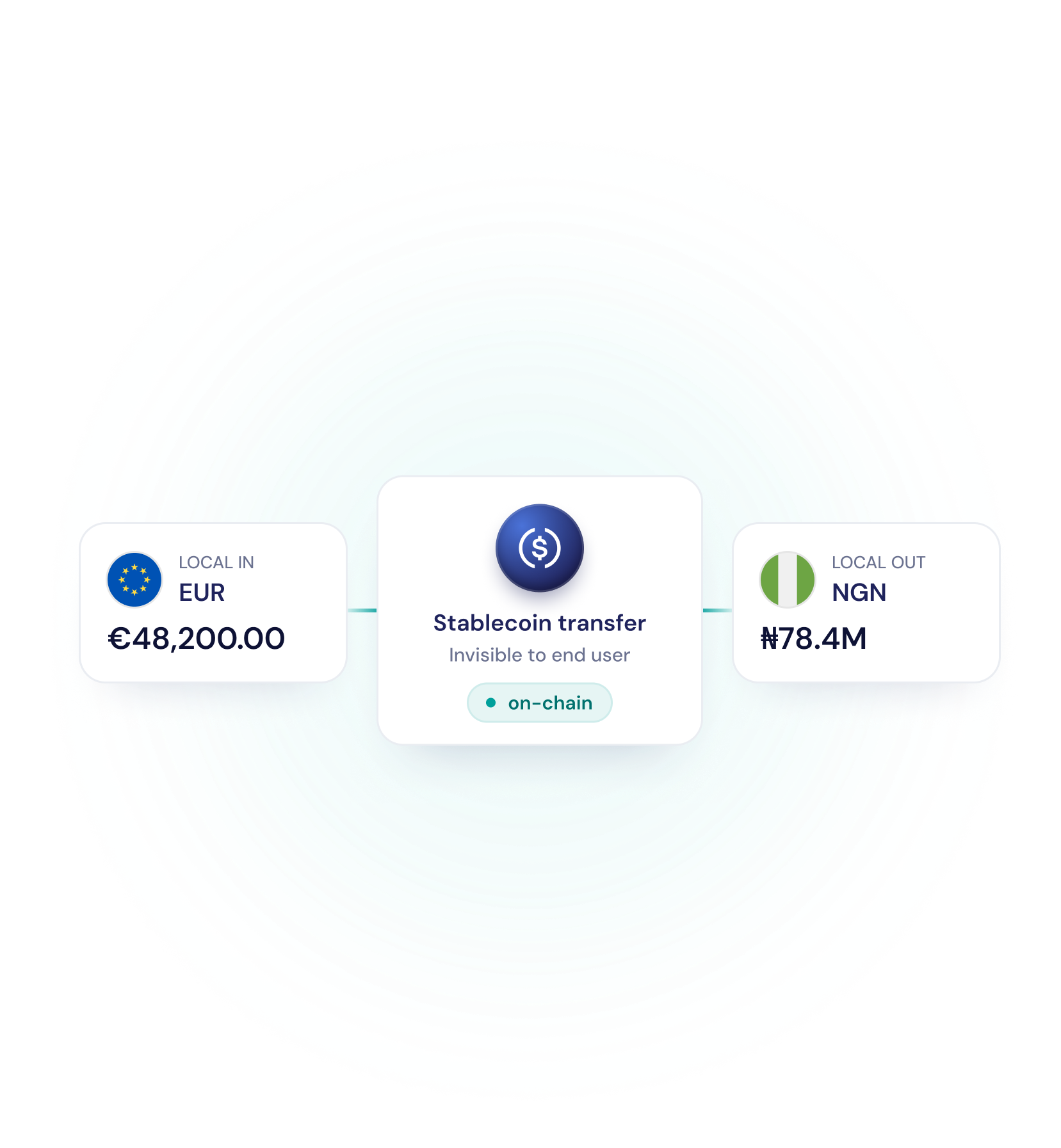 Stablecoin Payments API