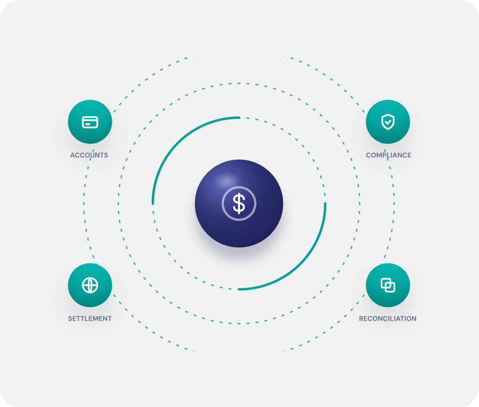 Stablecoin Payments APIs