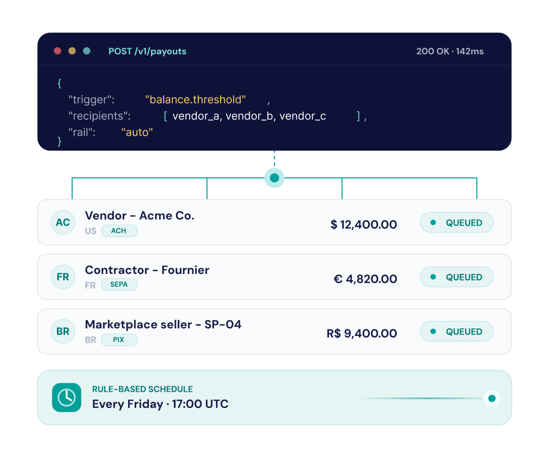 Payout Solutions for Global Money Movement