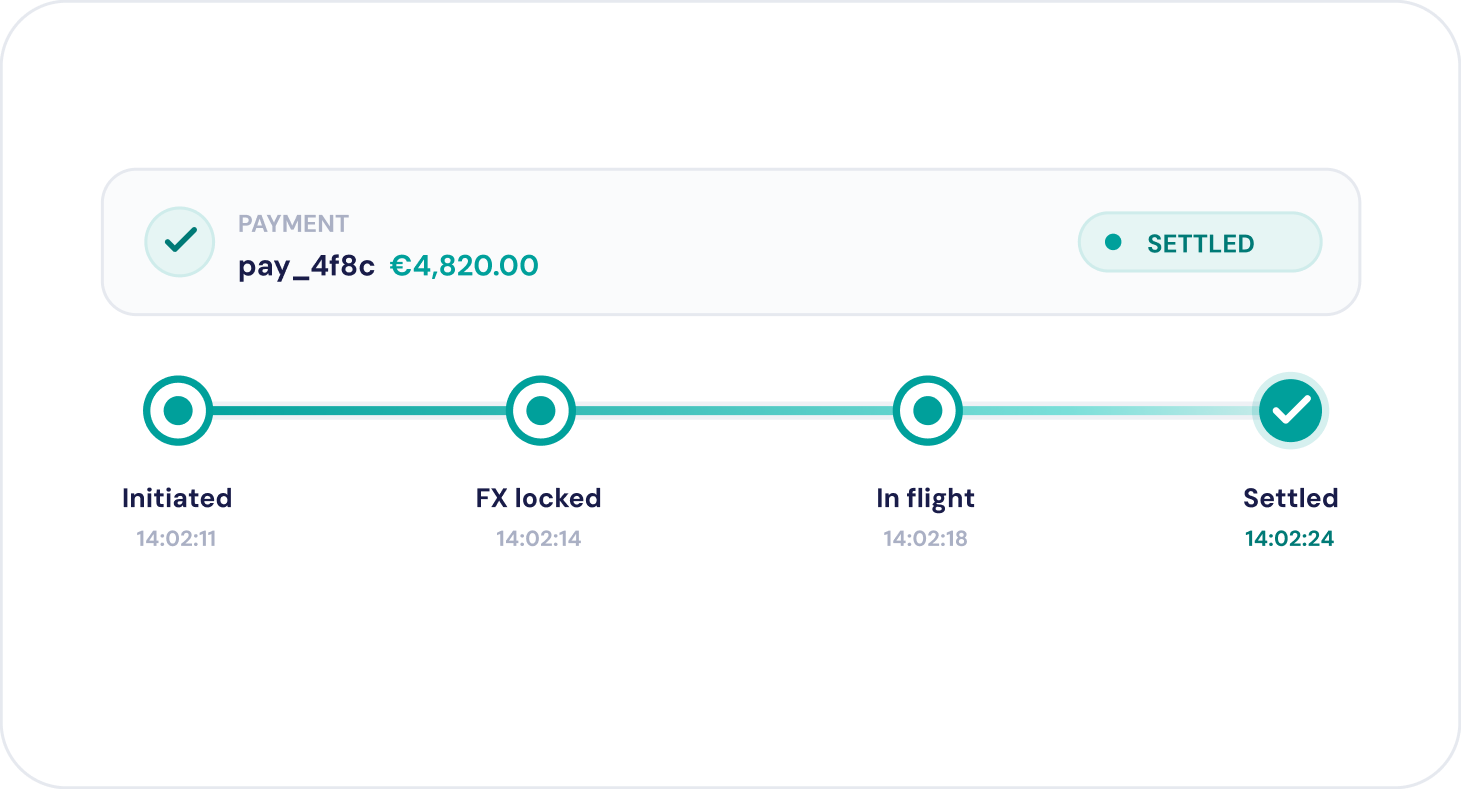 Full Payment Lifecycle Visibility