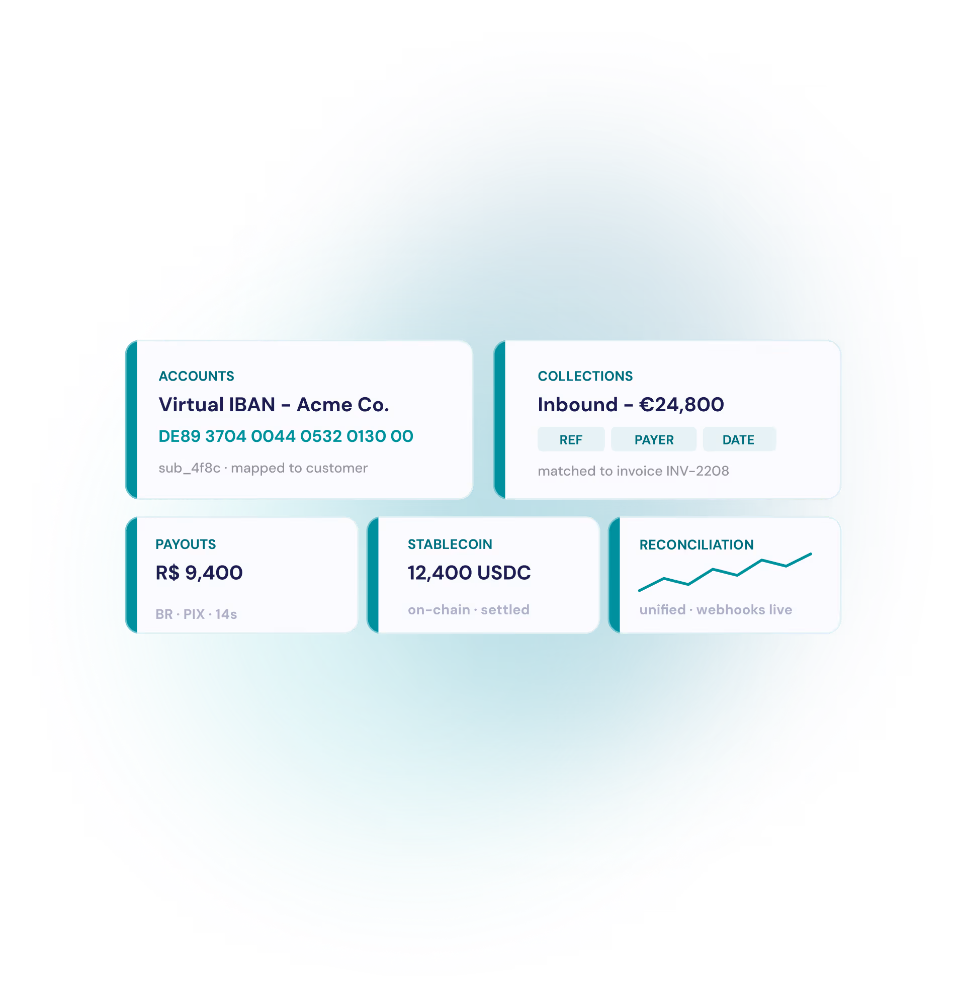 One Layer Behind Your Payment Product