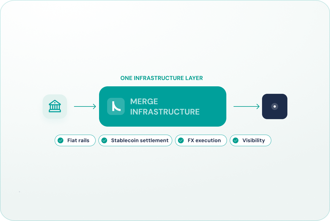 Reducing Correspondent - Merge Stablecoin Infrastructure