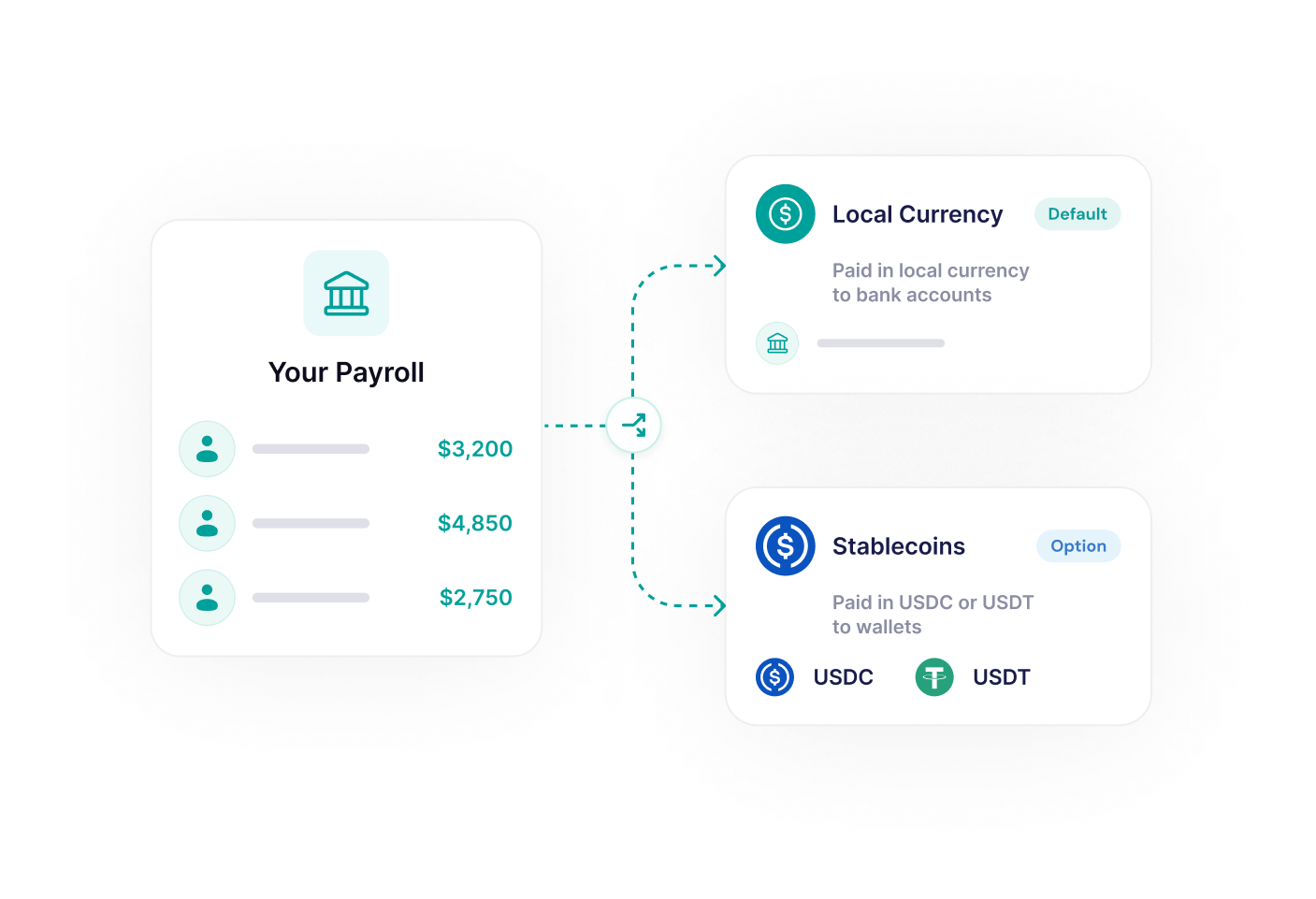 Crypto Payroll and Stablecoin Optionality