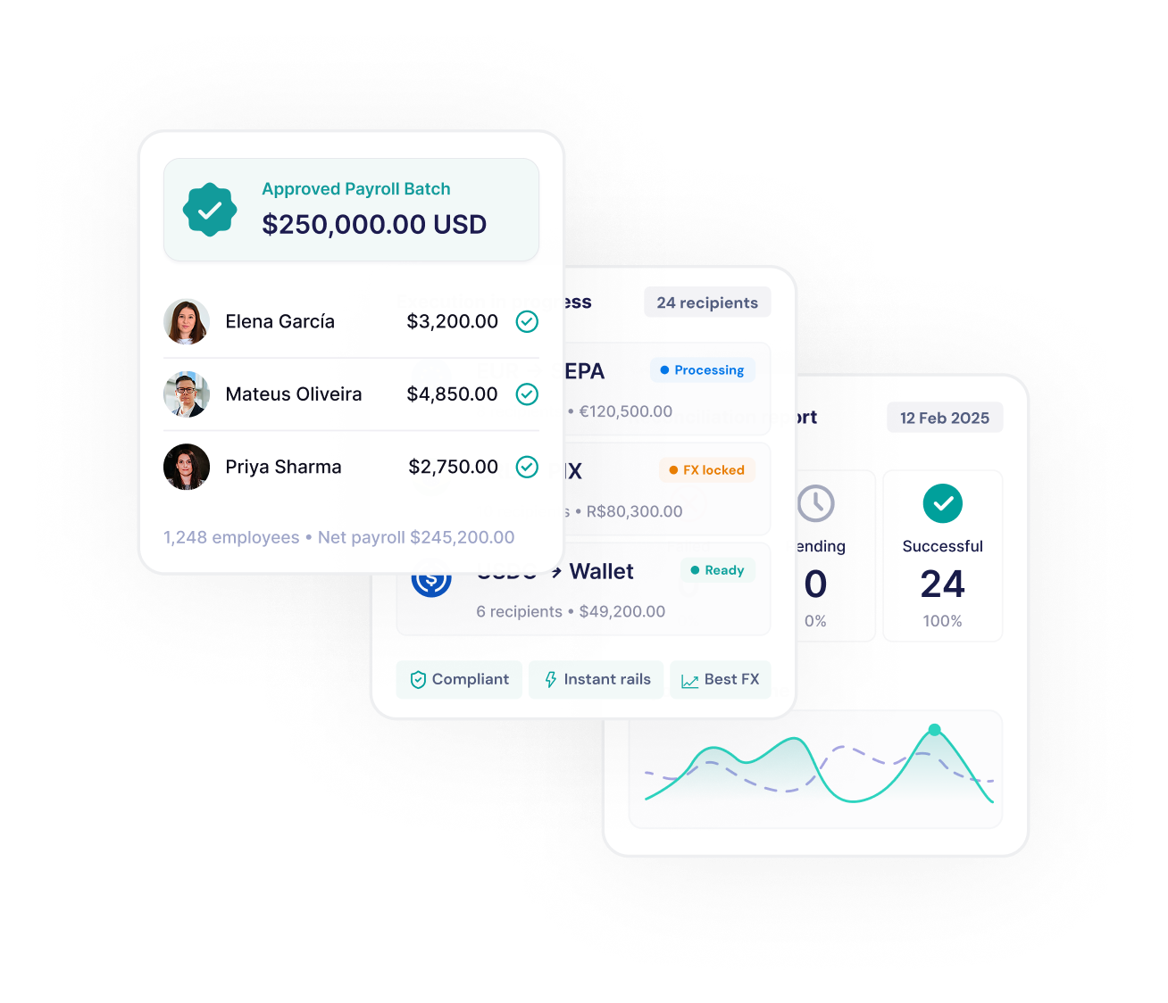 Stablecoin Integration with Payroll Platforms and HR Systems