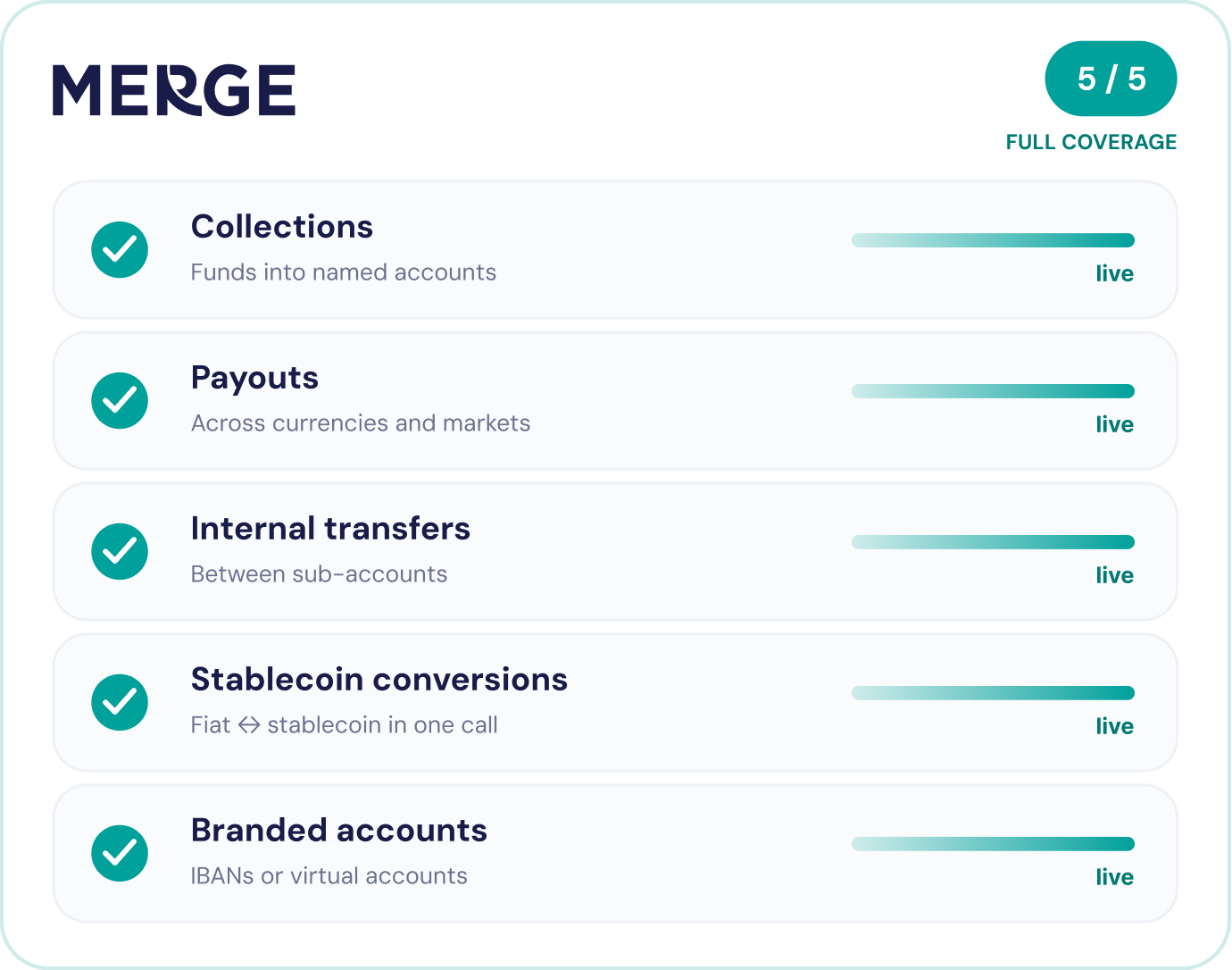 Choosing a Payment Service Provider Infrastructure Partner