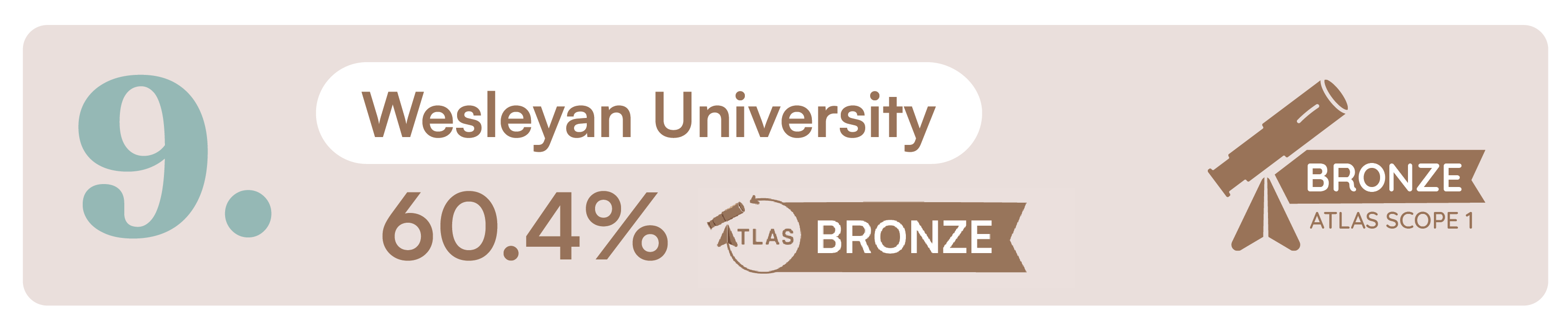 Banner for Wesleyan, ranked 8.