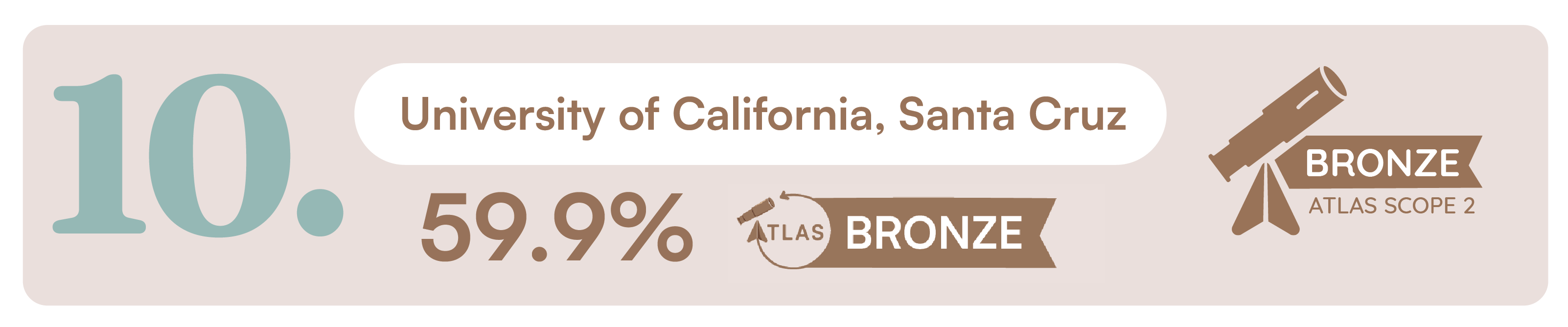 Banner for UConn, ranked 10.