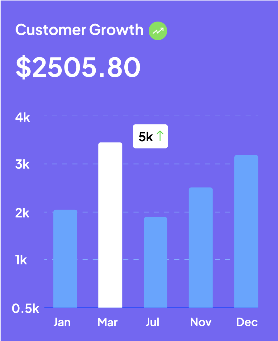 Customer Growth