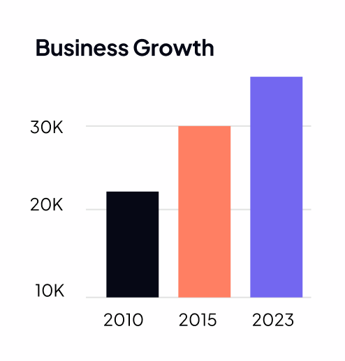 Business Growth