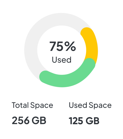 Used Percentage