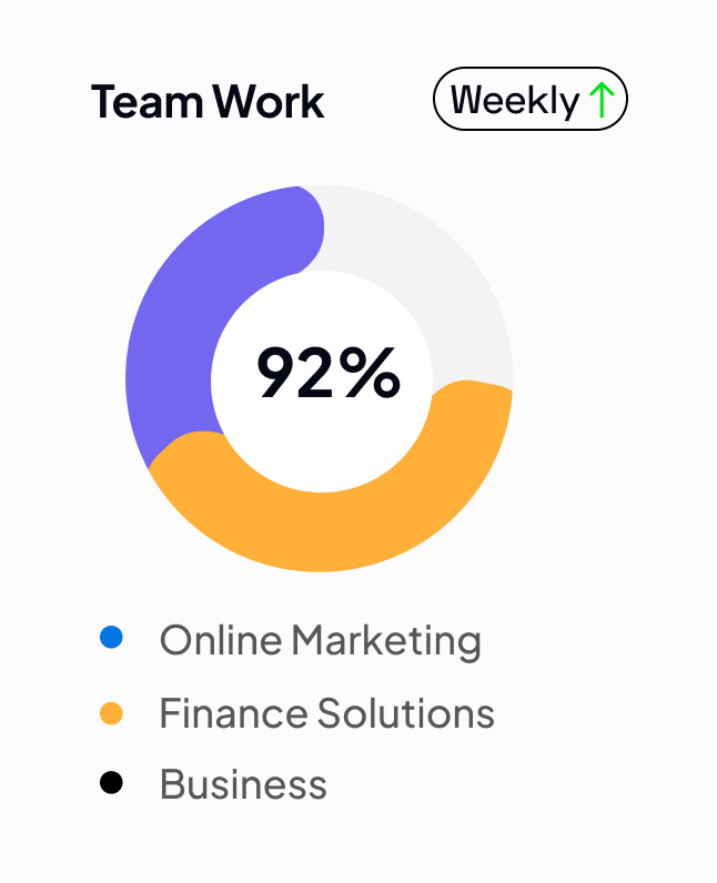 Report Analysis