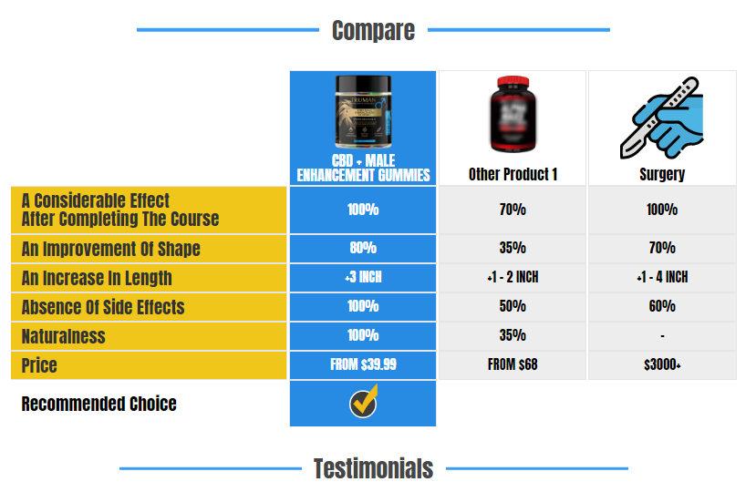 Sexo Blog CBD Gummies