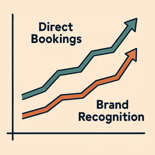 68002a822d724e1393be9c68 Build%20Vacation%20Rental%20Brand%20SuiteOp%20