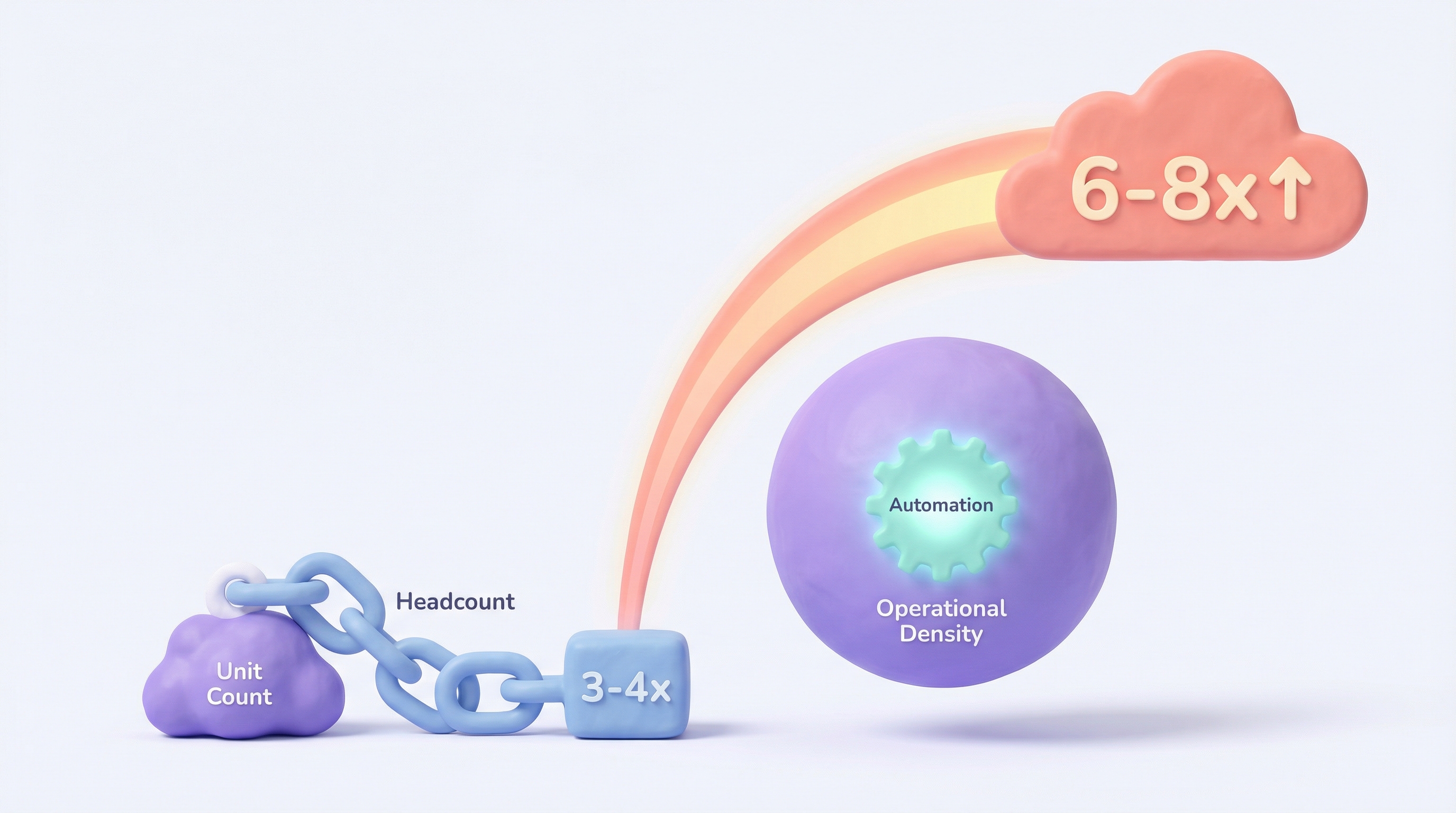 vacation rental business valuation, STR business exit strategy, property management company valuation, vacation rental EBITDA multiple, operational density short-term rentals, STR automation ROI, vacation rental M&A trends 2025, property management scalability, tech-enabled vacation rental operations, maximize STR business value, vacation rental exit multiple, hospitality business automation