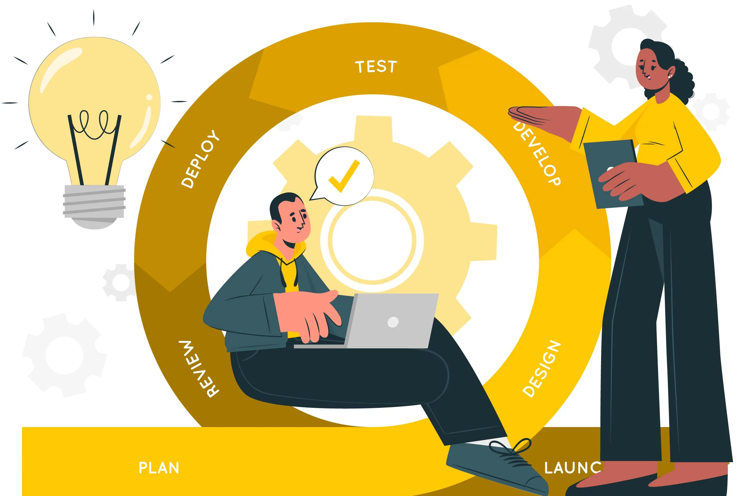 Agile testing