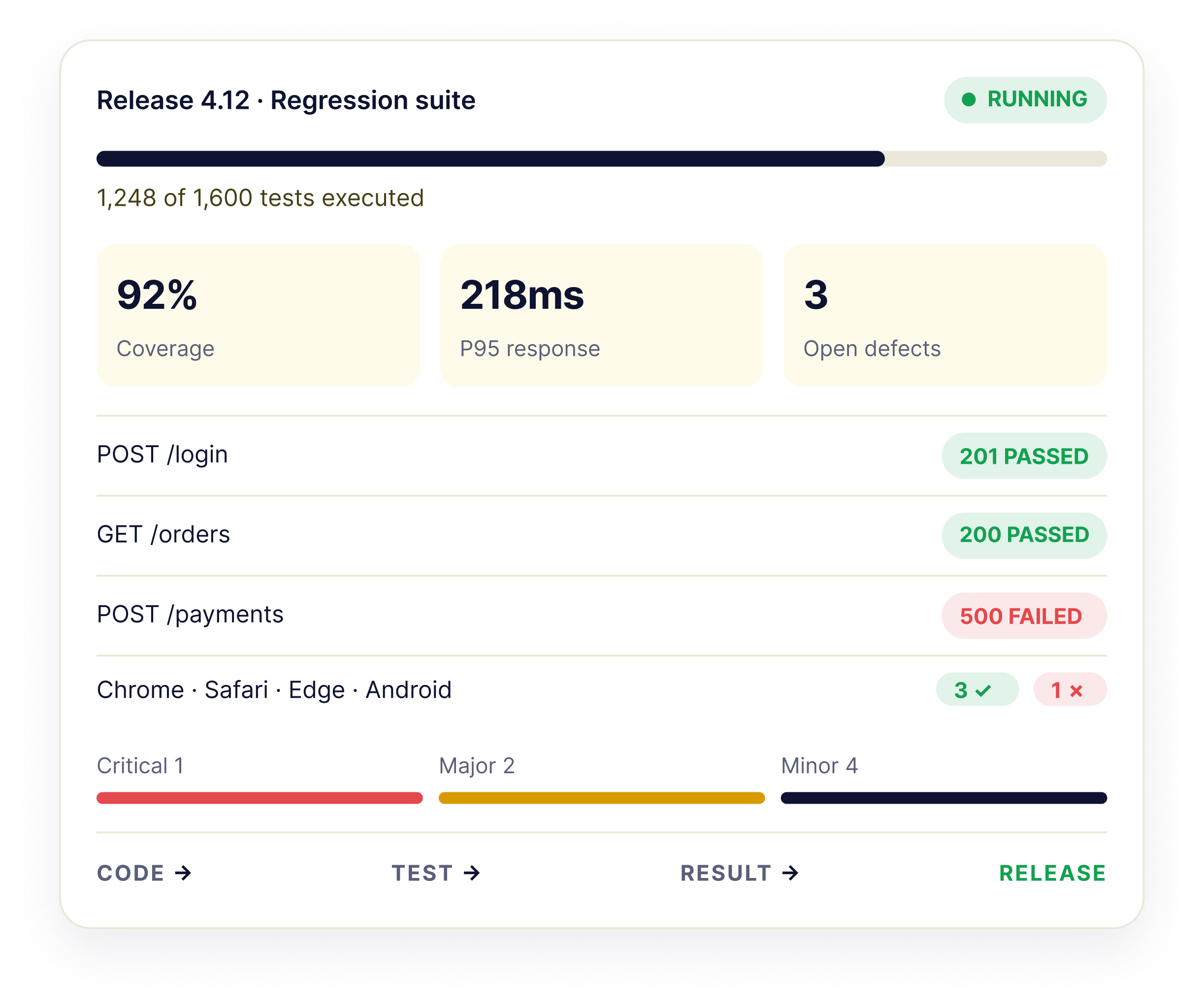 Regression Suite Dashboard