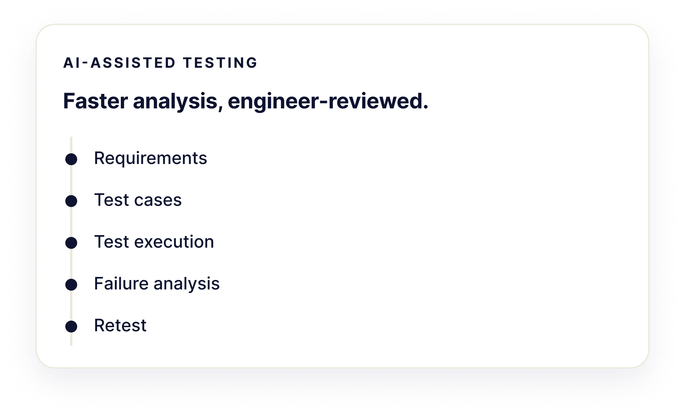 AI Assited Testing