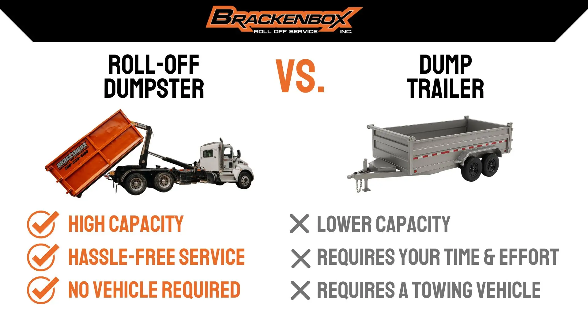 Roll-Off Dumpster vs. Dump Trailer: What's Better?