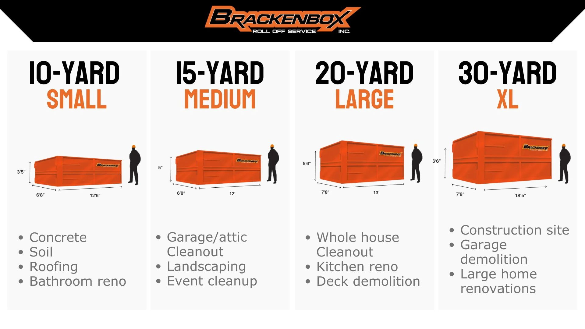 Ideal size of renting vs. buying a dumpster