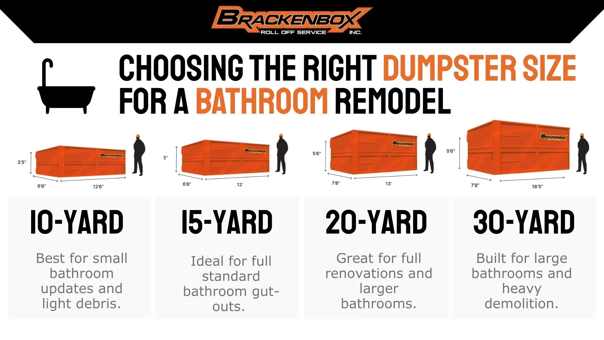 What size dumpster do you need for a bathroom remodel? Dumpster sizes at a glance