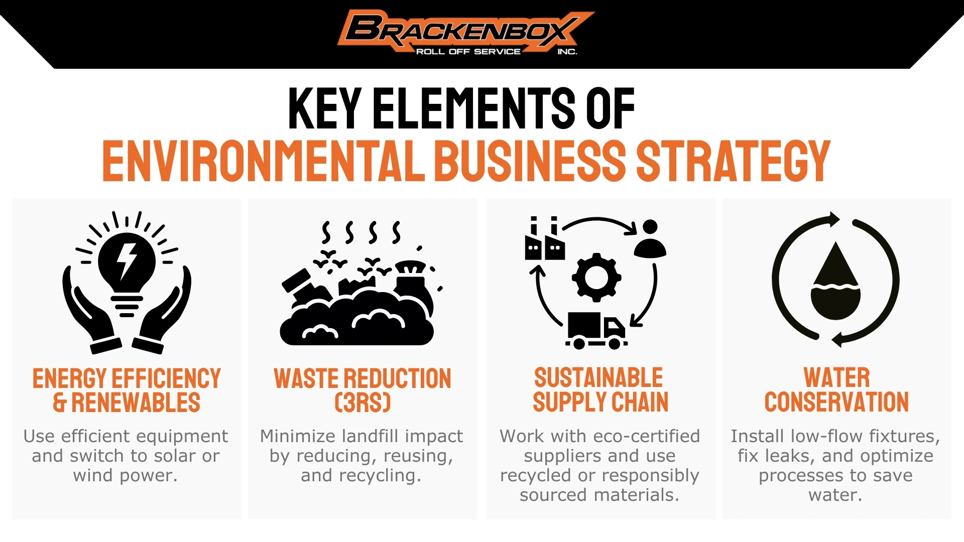 Key Elements of Green Business Strategy