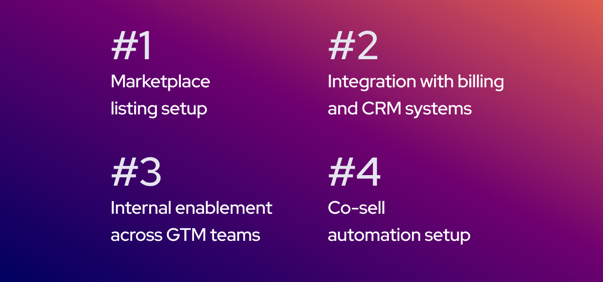 A typical onboarding flow at Clazar