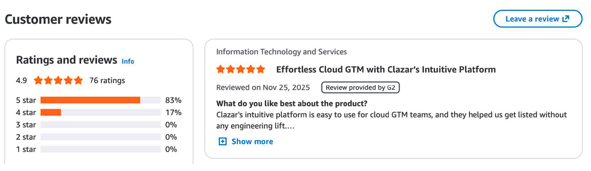Clazar on the AWS Marketplace